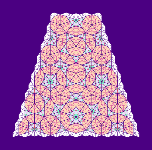 PenroseKiteDart is a Haskell package with tools to experiment with finite tilings of Penrose’s Kites and Darts. It uses the Haskell Diagrams pac